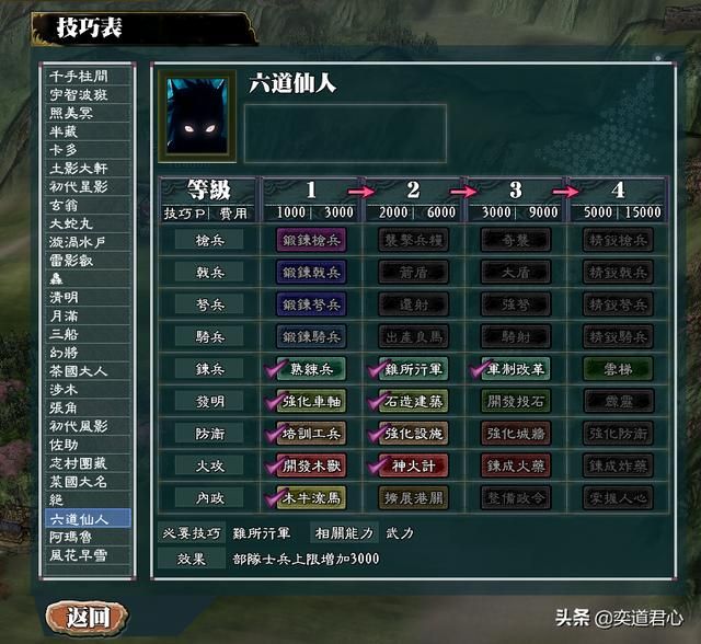 三国志11火影MOD六道仙人势力怎么样（六道仙人势力详细介绍）
