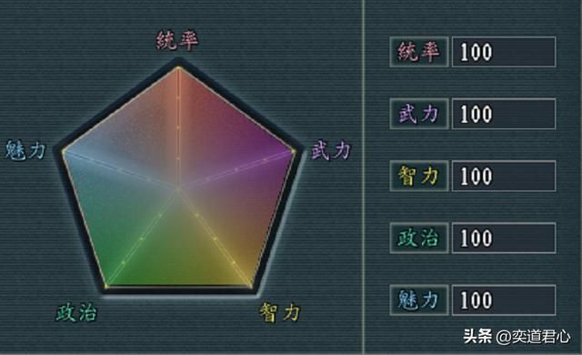 三国志11：假如武将五维只有一项满分，其他都为1会怎么样？