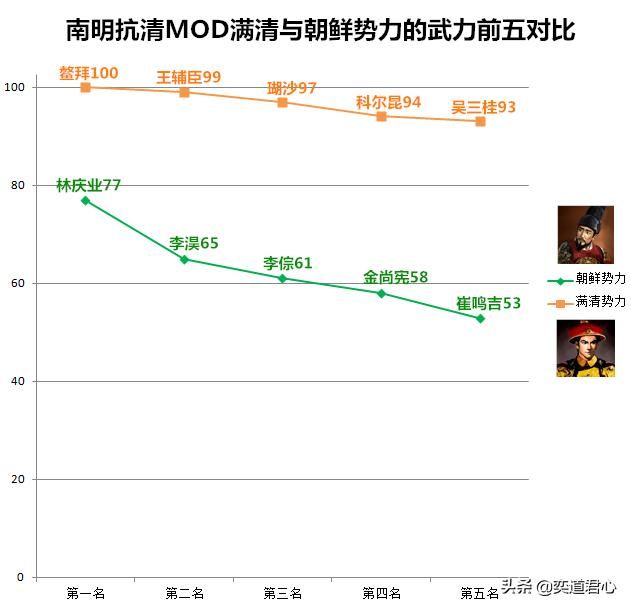 三国志11南明抗清朝鲜破局思路（朝鲜跨海进军山东思路分享）