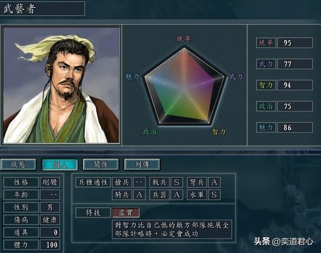 三国志11NPC乱舞剧本平头百姓势力介绍（六个平头百姓属性一览）