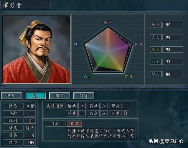三国志11NPC乱舞剧本平头百姓势力介绍（六个平头百姓属性一览）