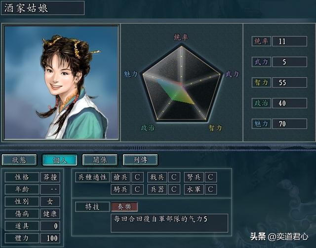三国志11NPC乱舞剧本平头百姓势力介绍（六个平头百姓属性一览）