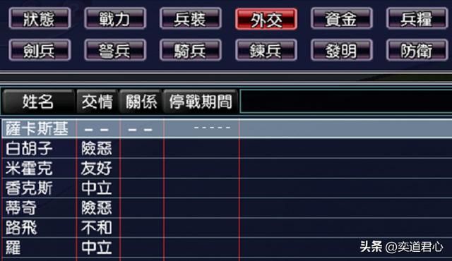 三国志11漫舞春秋顶上战争萨卡斯基实力如何（萨卡斯基麾下武将一览）