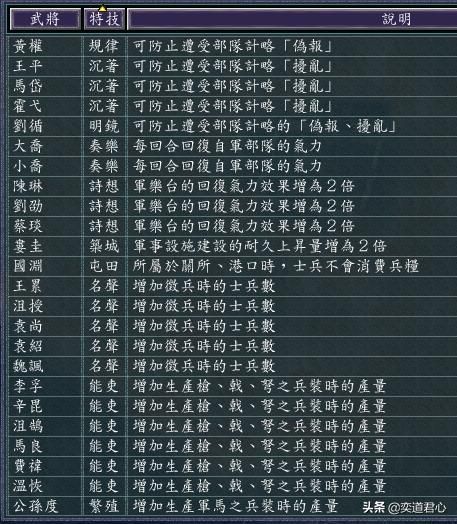 三国志11统一全国后还可以玩啥（平定天下后的游戏乐趣玩法盘点）