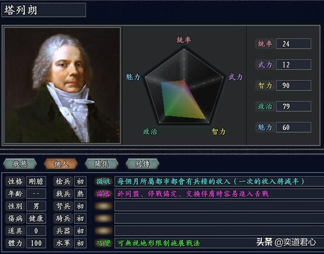 三国志11无尽的野望法兰西势力介绍（拿破仑麾下武将人才一览）
