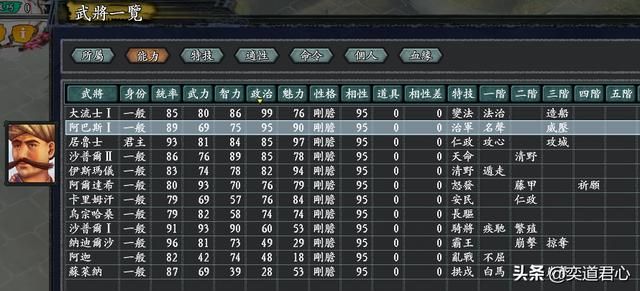 三国志11无尽的野望波斯势力介绍（居鲁士麾下武将人才一览）