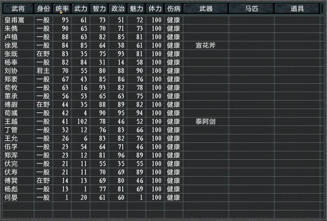 三国志11大浪淘沙刘协势力怎么玩（刘协势力难度强度全测评）