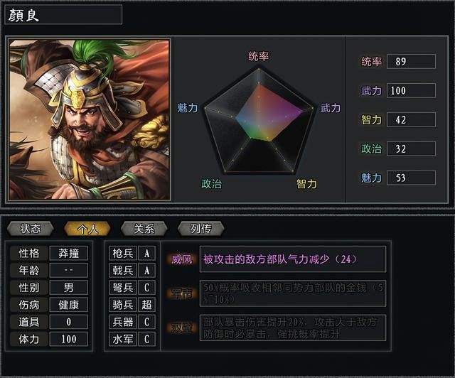 三国志11大浪淘沙袁绍势力怎么玩（袁绍势力难度强度全测评）