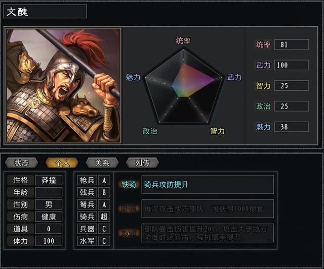 三国志11大浪淘沙袁绍势力怎么玩（袁绍势力难度强度全测评）