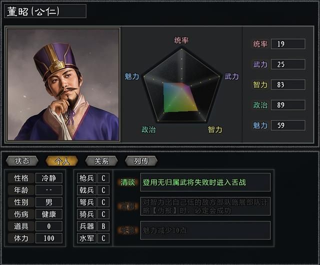 三国志11大浪淘沙袁绍势力怎么玩（袁绍势力难度强度全测评）