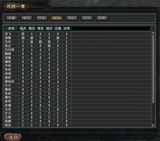 三国志11大浪淘沙英雄集结吕布实况（吕布势力图文解说02）