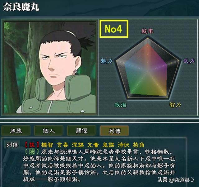 三国志11火影疾风木叶最强战力是谁（木叶最强忍者TOP12）