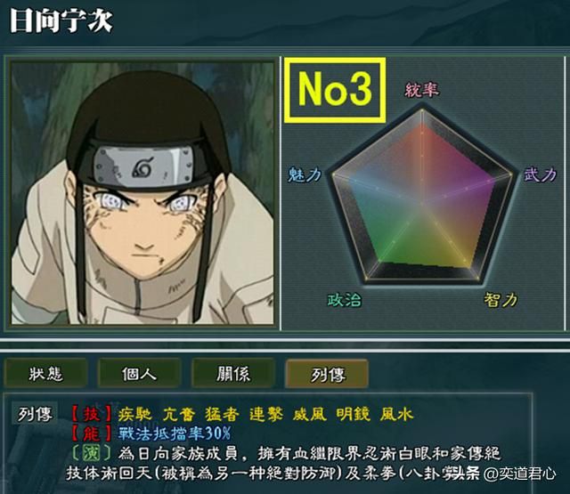 三国志11火影疾风木叶最强战力是谁（木叶最强忍者TOP12）