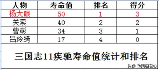 三国志11疾驰特技武将谁最强（四位疾驰将领强度排名一览）
