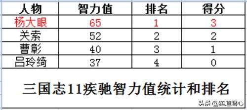 三国志11疾驰特技武将谁最强（四位疾驰将领强度排名一览）