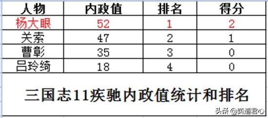 三国志11疾驰特技武将谁最强（四位疾驰将领强度排名一览）