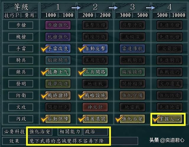 三国志11抗战剧本科技排名（中日各势力科技树详细介绍）