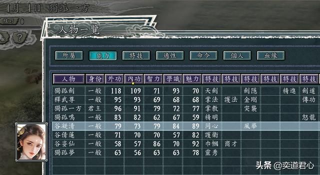 三国志11侠骨留香无双城势力介绍（无双城核心武将属性一览）