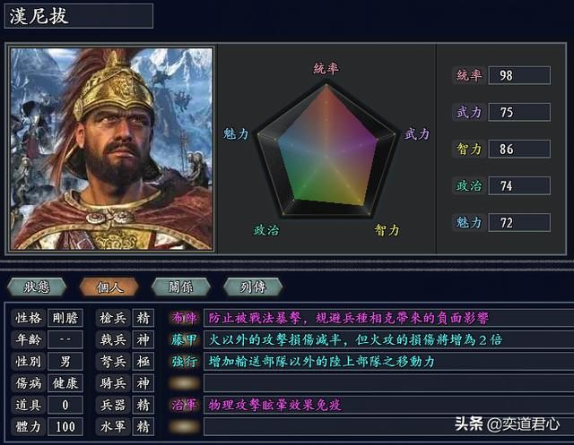 三国志11无尽的野望迦太基势力介绍（哈米尔卡麾下武将人才一览）