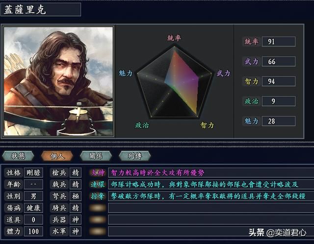 三国志11无尽的野望迦太基势力介绍（哈米尔卡麾下武将人才一览）