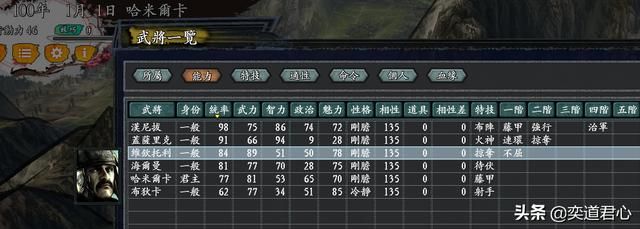 三国志11无尽的野望迦太基势力介绍（哈米尔卡麾下武将人才一览）