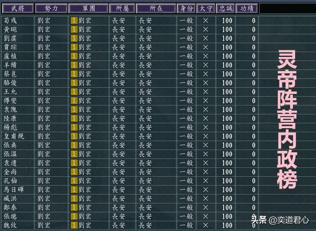 三国志11青山依旧军争天下剧本介绍（六大势力开局情况一览）