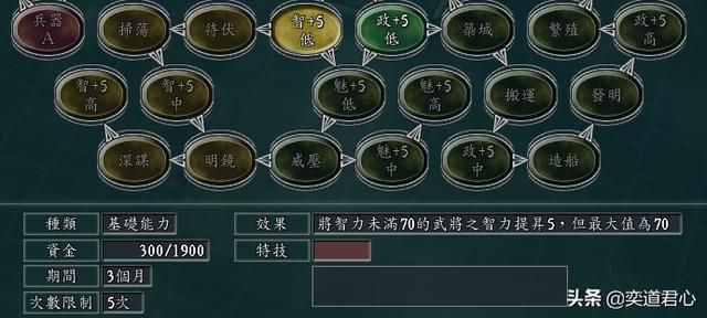 三国志11三顾茅庐剧本金旋怎么玩（金旋开局破局思路分享）