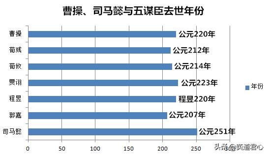三国志11司马懿与曹魏五谋臣谁更厉害（司马懿与五谋臣属性对比）