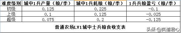 三国志11军屯农场有什么作用（军屯农场的详细作用说明）