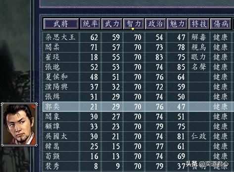 三国志11战国四大名将指的是谁（战国四大名将DIY属性一览）