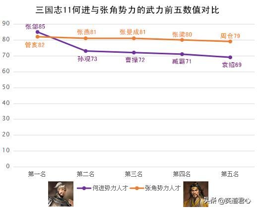 三国志11张角势力为何总是溃败（张角走向灭亡的原因一览）