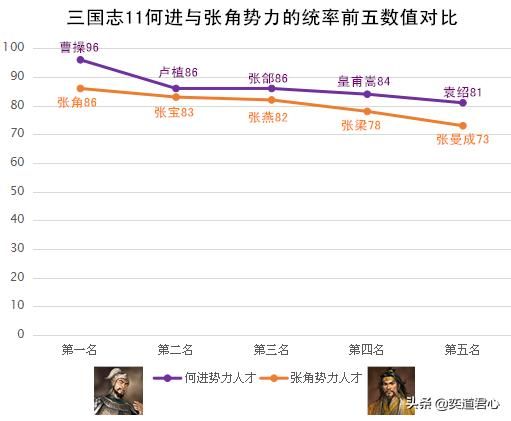 三国志11张角势力为何总是溃败（张角走向灭亡的原因一览）