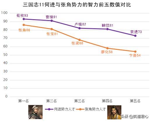 三国志11张角势力为何总是溃败（张角走向灭亡的原因一览）