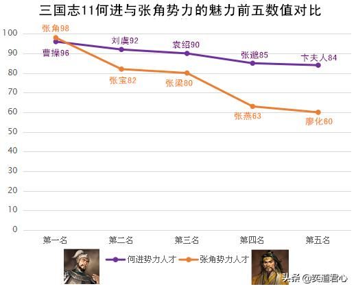 三国志11张角势力为何总是溃败（张角走向灭亡的原因一览）