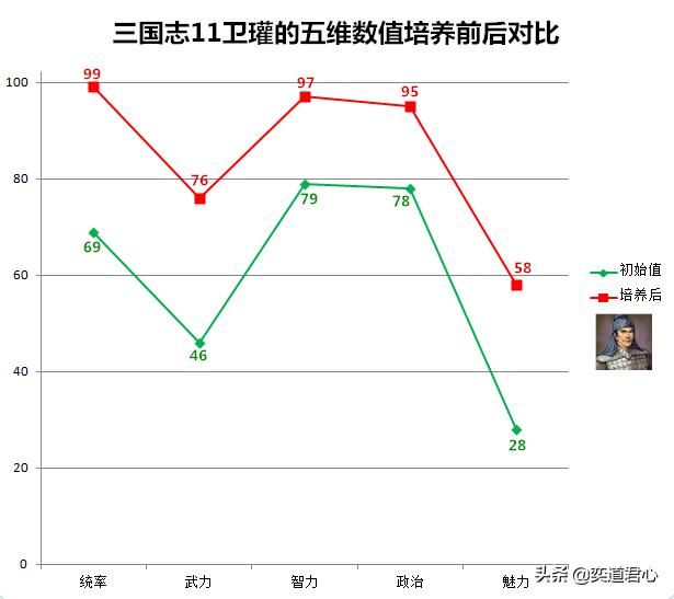 三国志11有哪些有潜力的强势猛将（五个可以培养成顶级武将的将领）