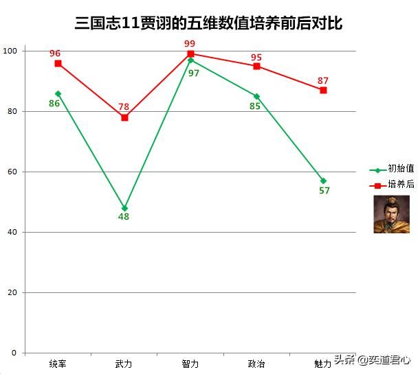三国志11有哪些有潜力的强势猛将（五个可以培养成顶级武将的将领）
