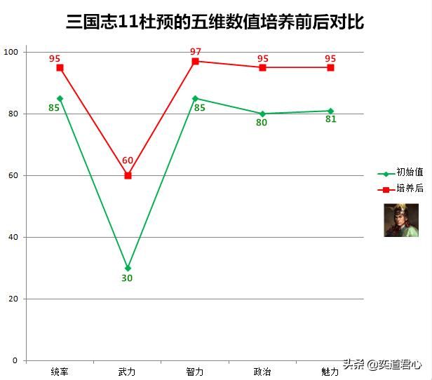 三国志11有哪些有潜力的强势猛将（五个可以培养成顶级武将的将领）