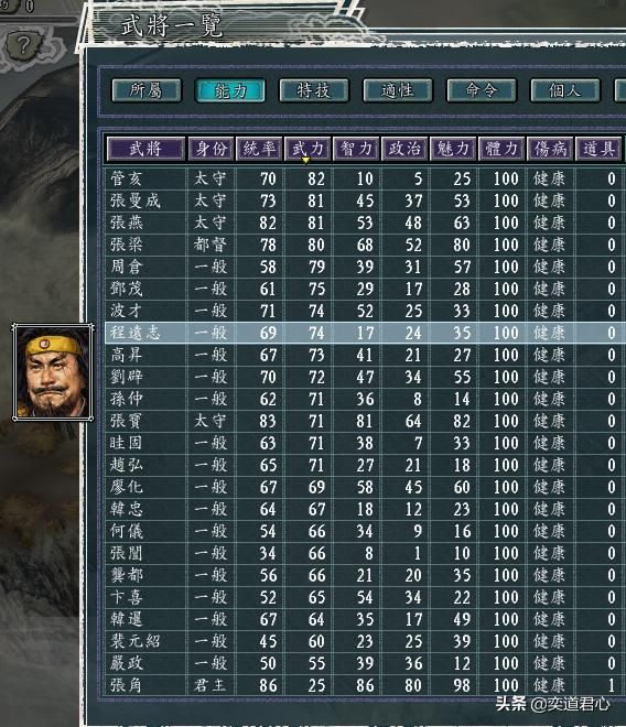 三国志11武将程远志厉害吗（程远志属性特技生平介绍）