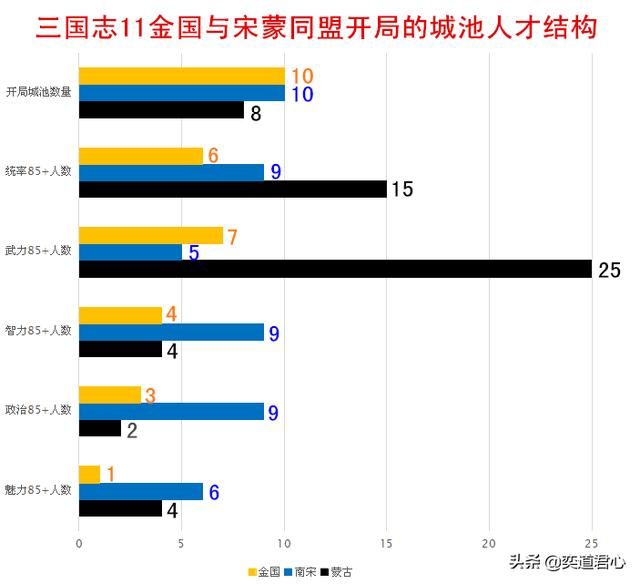 三国志11南宋嘉定风云金朝怎么破局（金朝势力破局思路分享）