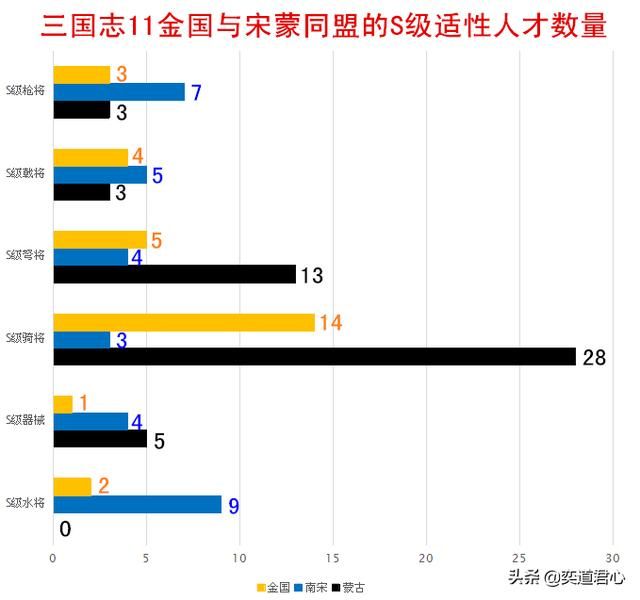 三国志11南宋嘉定风云金朝怎么破局（金朝势力破局思路分享）