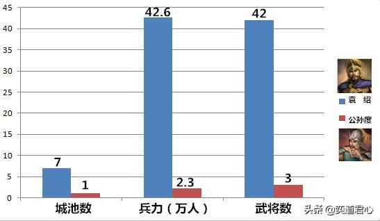三国志11公孙度为什么能活这么久（公孙度能一直生存的原因）