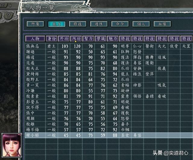 三国志11侠骨留香明教势力介绍（明教核心武将属性一览）