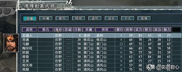 三国志11水浒花和尚手下都有谁（火并王伦剧本鲁智深阵营武将介绍）