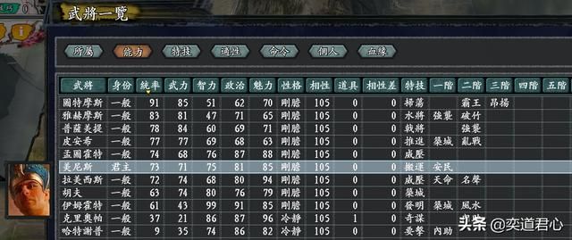三国志11无尽的野望古埃及势力介绍（美尼斯麾下武将人才一览）