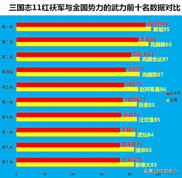 三国志11南宋嘉定风云红袄军怎么玩（红袄军与金国势力数据对比）