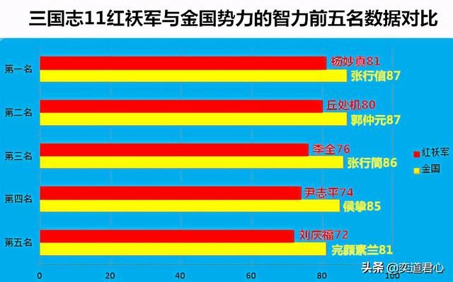 三国志11南宋嘉定风云红袄军怎么玩（红袄军与金国势力数据对比）