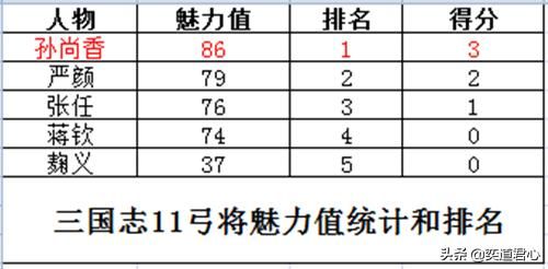 三国志11弓将特技武将谁最强（五位弓将将领强度排名一览）