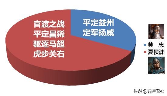 三国志11黄忠与夏侯渊谁更厉害（黄忠与夏侯渊属性特技对比一览）