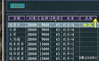 三国志11曹操和刘备两家谁的待遇更好（曹刘两家俸禄水平一览）