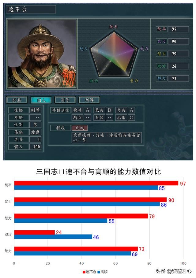 三国志11南宋风云蒙古势力有哪些强力武将（蒙古七大统帅属性一览）